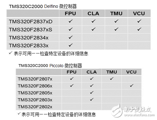 加速到更高性能