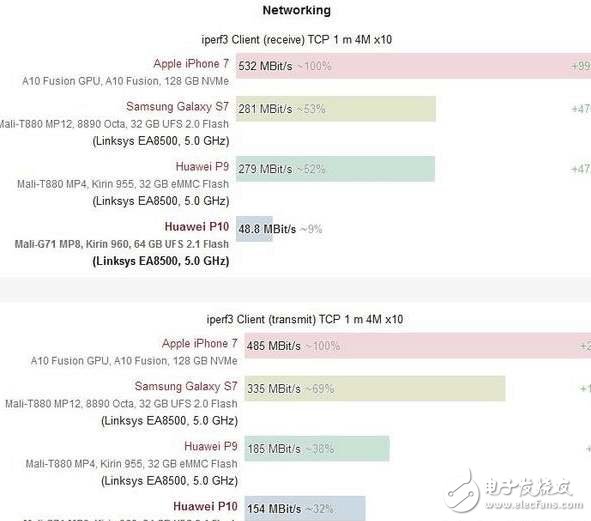 華為P10最新消息：華為P10閃存門風波未平，華為P10“wifi硬件門”風波又起，網友還會買賬嗎？