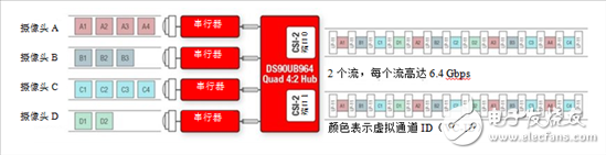 如何在ADAS應用程序中使用MIPICSI-2端口復制記錄傳感器數據