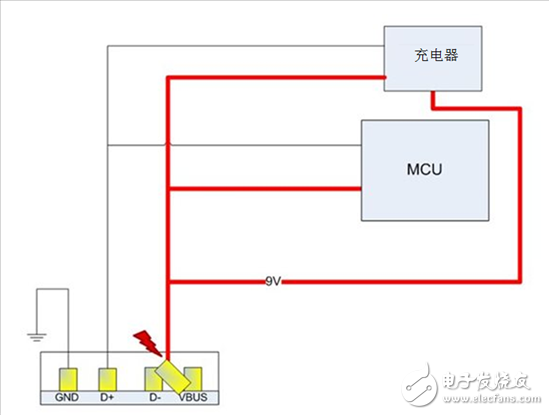 如何避免EPOS處理器在9V USB充電條件下發生短路