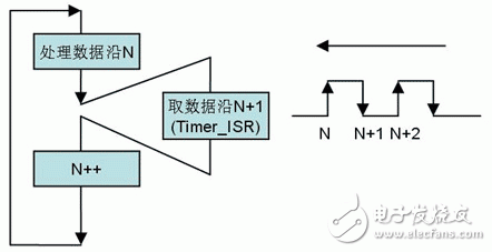 MSP430F5xxx 在高速公路不停車收費(fèi)系統(tǒng)（ETC）中的應(yīng)用