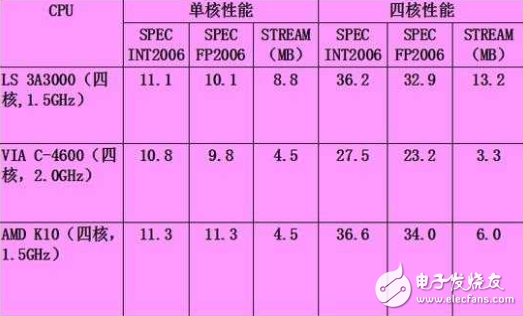 國產(chǎn)龍芯最新自研筆記本亮相: 搭載龍芯3 超窄邊框設計