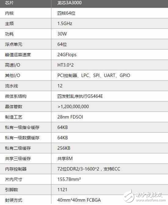 龍芯自研筆記本電腦首曝：超窄邊框很驚艷！