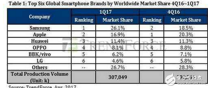 iPhone8什么時候上市最新消息：iPhone8或將12月發(fā)布，抗衡三星華為成笑話！