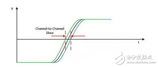 數字原理技巧超詳細介紹教學