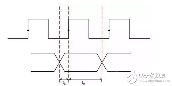 數字原理技巧超詳細介紹教學