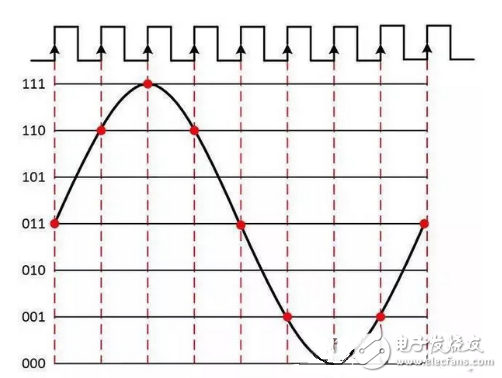 數字原理技巧超詳細介紹教學