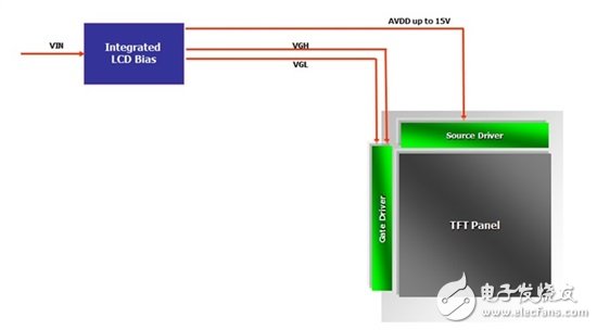 分裂軌轉換器可在全新的汽車顯示器中減少材料清單（BOM）列項和成本