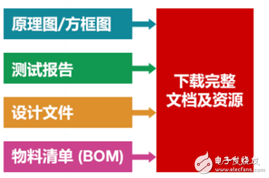 【汽車電子參考設(shè)計精選—2】針對汽車攝像機(jī)模塊中圖像傳感器的電源解決方案