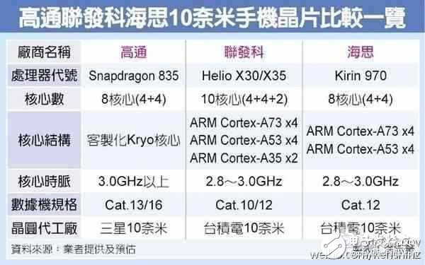 華為Mate10什么時候上市？華為Mate10最新消息：麒麟970加持，三星小米如何是好？