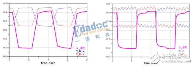 詳細解析串行總線--差分線（差分互連）基本原理及優缺點