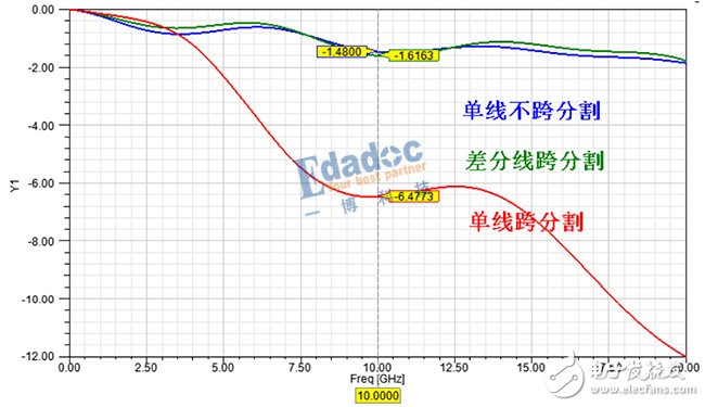 詳細解析串行總線--差分線（差分互連）基本原理及優缺點