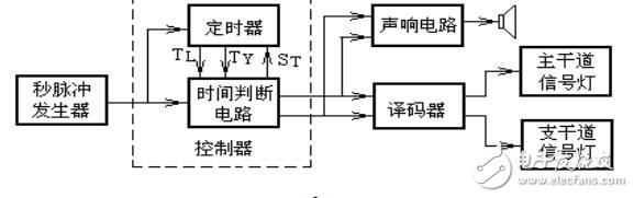 交通燈控制電路原理及其設(shè)計(jì)