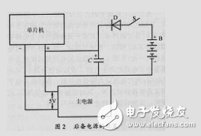 單片機掉電保護設計elecfans.com