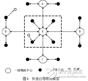 基于條形碼識別的物流包裹自動分揀系統設計