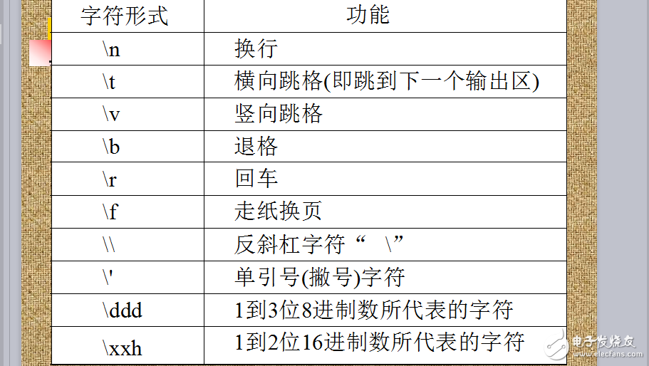 C語言程序設(shè)計PPT