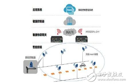 照明攜手智慧，共建智慧城市