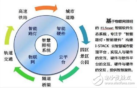 照明攜手智慧，共建智慧城市