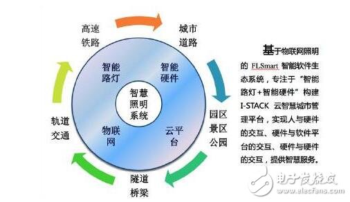 照明攜手智慧，共建智慧城市