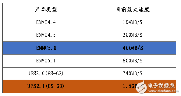 小米6秒光,這些手機內存、閃存知識值得收藏