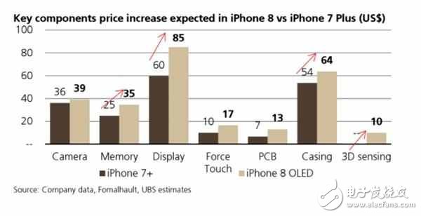 iphone8什么時候上市？iphone8物超所值？售價超過7000元也不為過