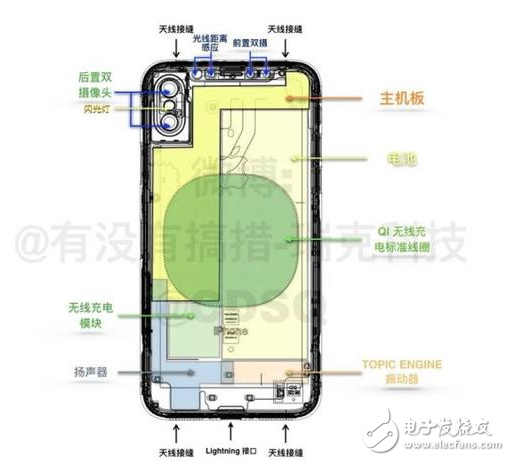 iPhone8什么時候上市：iPhone8回歸經典仍有創新，資深果粉聯合威鋒技術組6大方面分析iPhone8