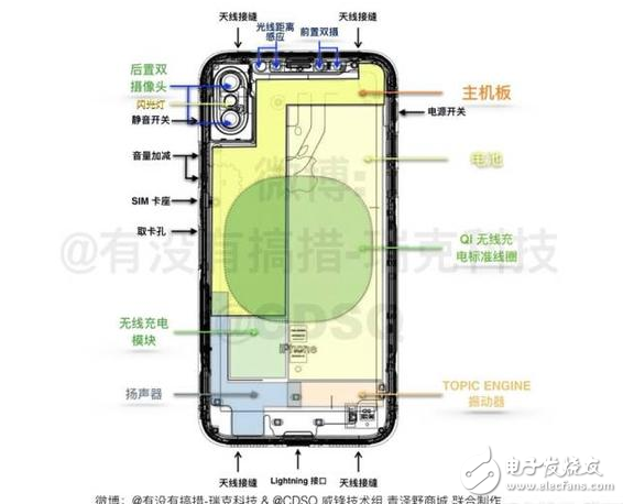 iPhone8什么時候上市：iPhone8回歸經典仍有創新，資深果粉聯合威鋒技術組6大方面分析iPhone8