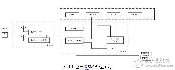 重慶郵電大學移通學院畢業(yè)設計（論文）格式模板