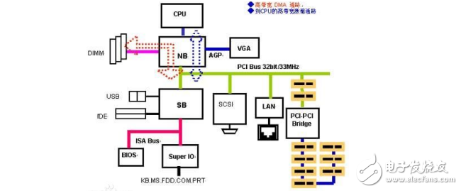 語音信號的采集與處理