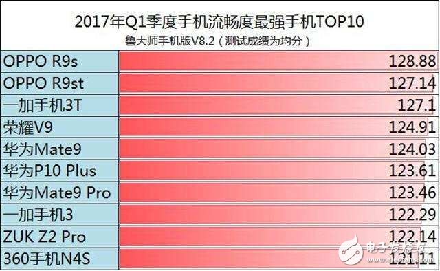 華為榮耀V9怎么樣？17年第一季度手機流暢度太比拼，榮耀V9好不好看了就知道