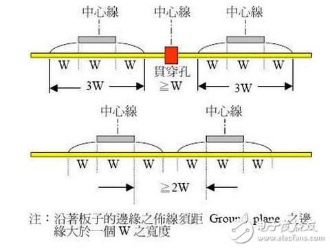 在電路設計中如何減少電路板上串擾的設計原則