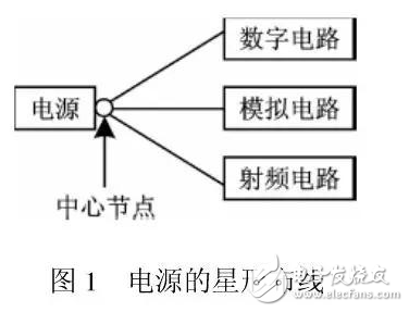 單片射頻器件大大方便了一定范圍內(nèi)無(wú)線通信領(lǐng)域的應(yīng)用，采用合適的微控制器和天線并結(jié)合此收發(fā)器件即可構(gòu)成完整的無(wú)線通信鏈路。它們可以集成在一塊很小的電路板上，應(yīng)用于無(wú)線數(shù)字音頻、數(shù)字視頻數(shù)據(jù)傳輸系統(tǒng)，無(wú)線遙控和遙測(cè)系統(tǒng)，無(wú)線數(shù)據(jù)采集系統(tǒng)，無(wú)線網(wǎng)絡(luò)以及無(wú)線安全防范系統(tǒng)等眾多領(lǐng)域。