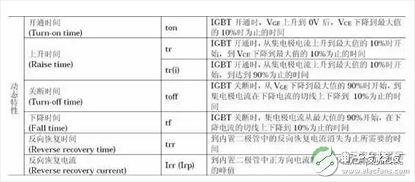 絕緣柵雙極型晶體管（IGBT）及應(yīng)用進行討論