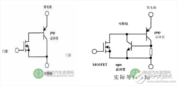 絕緣柵雙極型晶體管（IGBT）及應(yīng)用進行討論