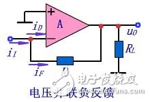 串聯電路反饋與并聯電路反饋的區別和特點