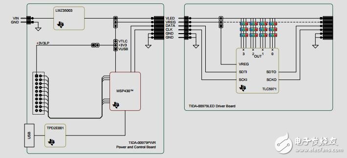 RGB LED信號塔與IO-Link接口參考設(shè)計