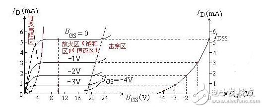 場效應管原理簡析，場效應管的分類與參數