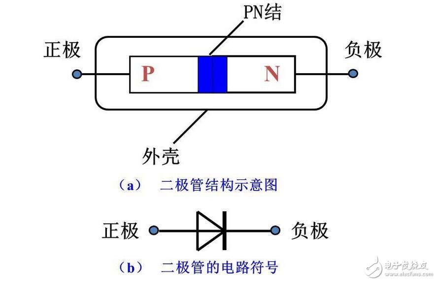 二極管工作原理，二極管穩壓電路解析