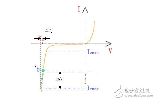 二極管工作原理，二極管穩壓電路解析