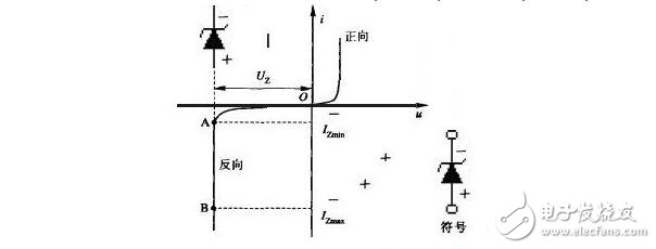 二極管工作原理，二極管穩壓電路解析