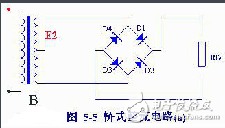 交流市電直接整流是帶有開關電源的電氣電子裝置獲得電源的最簡單的方法，由于這種方案在電路上簡單實用，大大的簡化了電源電路，同時也降低了電源電路的成本，隨之而來的問題就是需要正確選擇整流電路拓撲、整流器件和濾波電容器。單相電容輸入式整流濾波電路簡單，成本低的優點而得到普遍的應用。