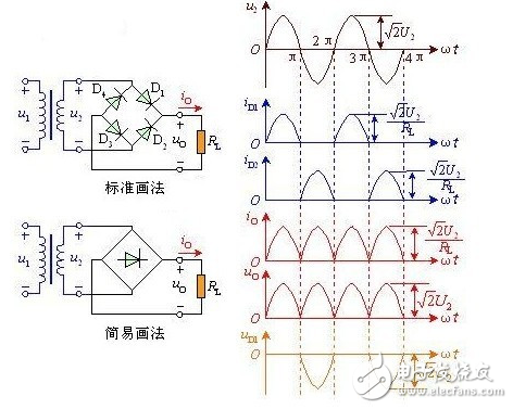 電感器兩端的電流不能突變的特點，把電感器與負載串聯起來，以達到使輸出電流平滑的目的。從能量的觀點看，當電源提供的電流增大（由電源電壓增加www.8 t tt8. com引起）時，電感器L把能量存儲起來；而當電流減小時，又把能量釋放出來，使負載電流平滑，8ttt8電感L有平波作用