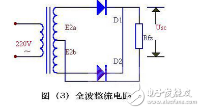 變壓器砍級電壓E2 ，是一個方向和大小都隨時間變化的正弦波電壓，它的波形如圖（2）（a）所示。在0～π時間內，E2 為正半周即變壓器上端為正下端為負。此時二極管承受正向電壓面導通，E2 通過它加在負載電阻Rfz上，在π～2π時間內，E2 為負半周，變壓器次級下端為正，上端為負。這時D 承受反向電壓，不導通，Rfz，上無電壓。在2π～3π時間內，重復0～π時間的過程，而在3π～4π時間內，又重復π～2π時間的過程…這樣反復下去，交流電的負半周就被“削”掉了，只有正半周通過Rfz，在Rfz上獲得了一個單一右向（上正下負）的電壓