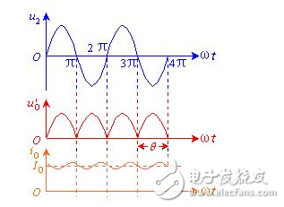 電容濾波器和電感濾波器詳解（工作原理，設計詳解，典型電路圖）