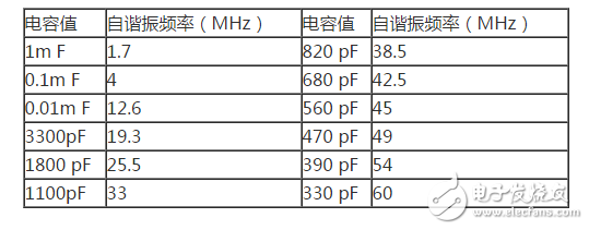 電容濾波器和電感濾波器詳解（工作原理，設計詳解，典型電路圖）