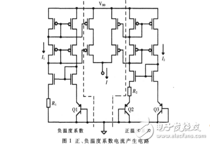 基于曲率補償的電流基準源的設計