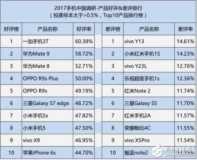 論口碑：小米6和一加3T評測對比，你會怎么選？