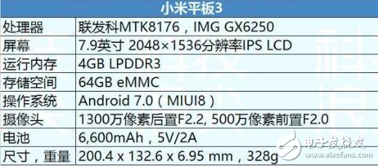 小米平板3怎么樣？1500元升級4GB運存,實測續航9個小時