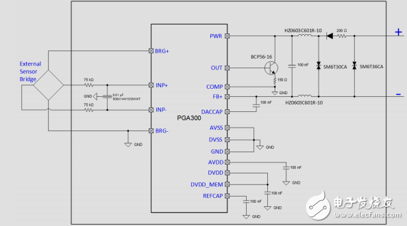 工業(yè)電流輸出壓力傳感器變送器，iec61000-4測試參考設(shè)計