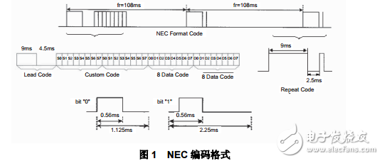 NEC紅外編碼